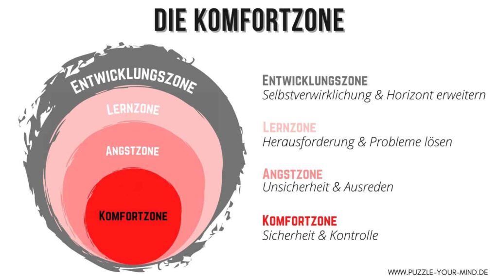 Komfortzone verstehen & verlassen - Tipps
