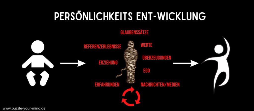 Persönlichkeitsentwicklung Bedeutung