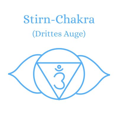 Stirnchakra